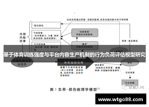 基于体育训练强度与平台内容生产机制的行为负荷评估模型研究
