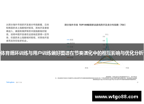 体育循环训练与用户训练偏好图谱在节奏演化中的相互影响与优化分析